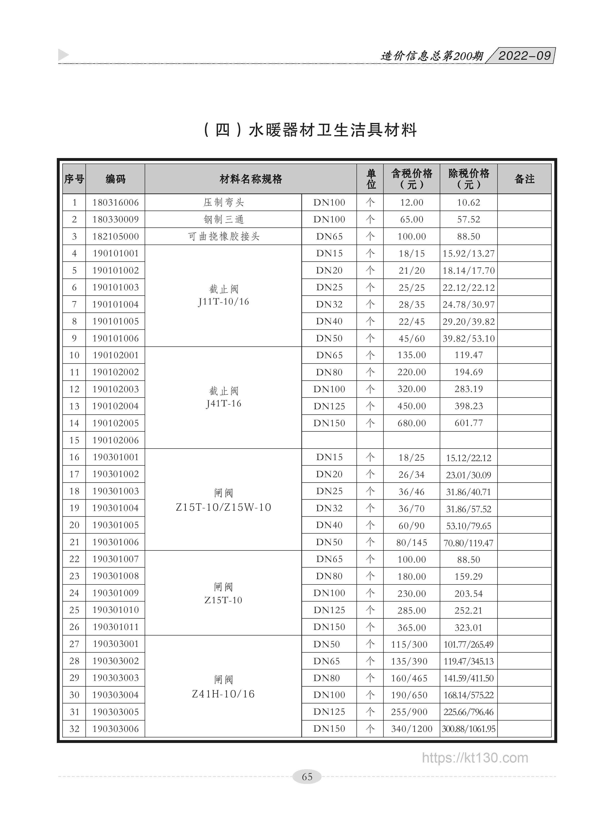 广西贵港市2022年9月份水暖器材卫生洁具材料预算价